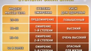 Индекс массы тела: сколько лишних кило безопасны для здоровья