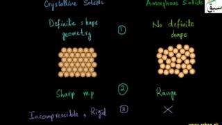 Differences Between Amorphous and Crystalline Solids
