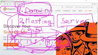 magento   001 마젠토   알고 있어야 할 내용