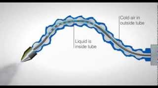 Mist Cooling System - Nex Flow™ Air Products Corp.
