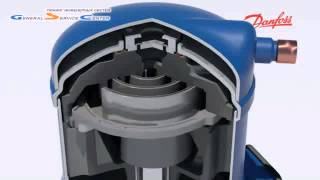 Принцип работы спирального компрессора Danfoss Performer S