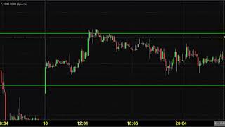 MCX NICKEL TRADING TECHNICAL ANALYSIS OCT 11 2019 ENGLISH CHENNAI TAMIL NADU INDIA