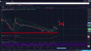 Should You Buy Tron Now? | Technical Analysis