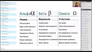 Анна Лукьянова - Как стать настоящим лидером в Орифлэйм
