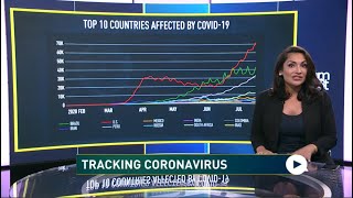 Why are US Covid-19 Cases Still Surging, Passing Other Countries?