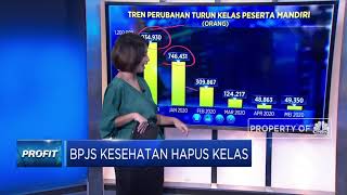 Menanti Penghapusan Kelas BPJS Kesehatan