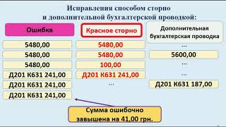 Правила исправления ошибок в документах, ч. 3