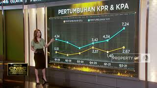 Angin Segar Pemulihan Sektor Properti