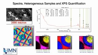 Spectra, Heterogeneous Samples and Quantification by XPS in CasaXPS