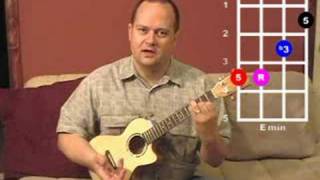 Moveable Minor Chord Forms - Intermediate Uke