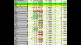 Day Trading Stocks Thursday Morning Update