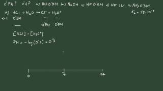 2. Ejercicio 2 ácido / base: cálculo del pH de ácido y una base fuerte.