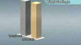 130 MPG INGOCAR
