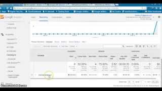How to Use the Google URL Builder  to create Google Analytic Campaigns