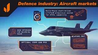 Military Aircraft Competitor Analysis: Janes capability overview