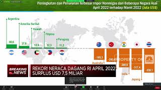 Rekor Sepanjang Masa, Neraca Dagang RI April 2022 Surplus USD 7,56 Miliar