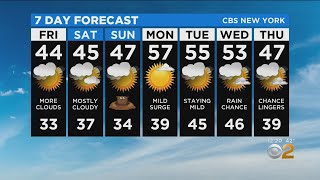 New York Weather: 1/31 Friday Afternoon Forecast
