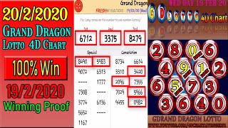 20/2/2020 Grand Dragon Lotto 4D Chart 19/2/2020 Winning proof