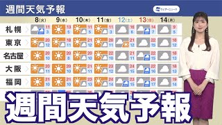 【週間天気予報】週末前までは広く晴れるも、週末は曇りや雨に