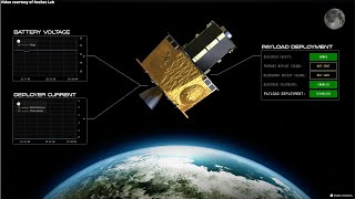 NASA’s CAPSTONE on the way to the Moon