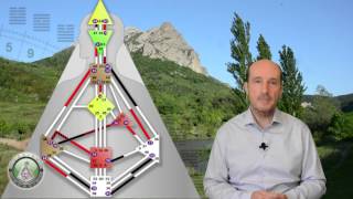 Introduction au SDH