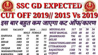 SSC GD EXPECTED CUT OFF 2019/ 2015 Vs 2019 CUT OFF STATE WISE/ SSC GD ANSWER KEY 2019/