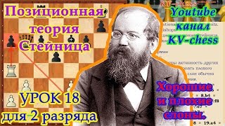 Позиционная теория Стейница. Хорошие и плохие слоны.