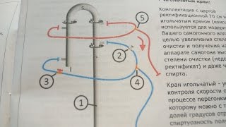 Вторая перегонка самогона.  Как правильно делать.  Схема подключения воды.