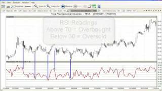 VantagePoint Indicators - Predicted Stochastic, RSI, TSI