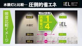 （無電極ランプ）LEDを超える新・省エネ照明 iEL（インダクションエコライト）高天井・投光灯に最適。