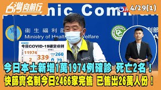 2022.04.29【台灣向前行 Part1】今日本土新增1萬1974例確診 死亡2名！中重症增30例！