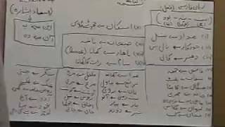 Lesson 4 - Everyday Vocabulary - Persian / Farsi Language Course for Urdu speakers