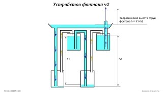 Фонтан Герона - Часть 2