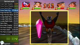 Speedrunning in a nutshell.