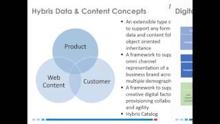 SAP Hybris Content & Data Propagation Between Environments