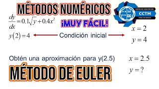 Método de Euler | Ecuaciones Diferenciales |Métodos Numéricos | Parte 1