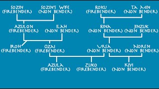Avatar Weekly Discussion Topic - Bending - Genetic or Spiritual