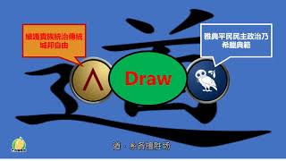 20190921  戰爭系列 ，伯羅奔尼撒戰記1- 修昔底德陷阱出處， 廟算兩大強權  | 芒向歷史報