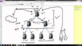 ADCS (Part-1) :: Video - 28 (70-640)