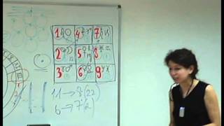 Анна Гак: синхрология, квадрат Пифагора, 6-я часть