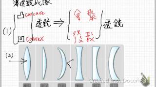 幾何光學-薄透鏡成像