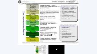 Six Sigma Module 1 Define Black Belt
