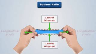 Auxetic MetaMaterials