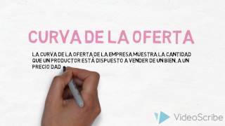 TEORIA DE LA OFERTA
