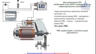 Лекции электрооборудование автомобиля  Видеокурс, фильм  1