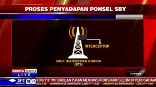 Proses Penyadapan Ponsel SBY