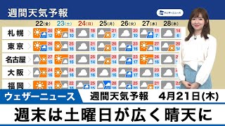 【週間天気】週末は土曜日が広く晴天に