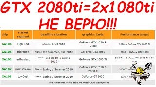 Производительность и дата выход новых видеокарт Nvidia GTX 2080ti/2080/2070/2060/2050ti/2050.