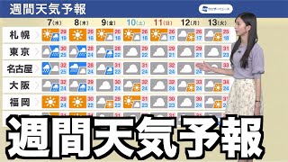 【週間天気予報】太平洋側は曇りや雨が多い 熱帯低気圧の動向に注目