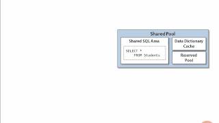 02 05 Shared Pool